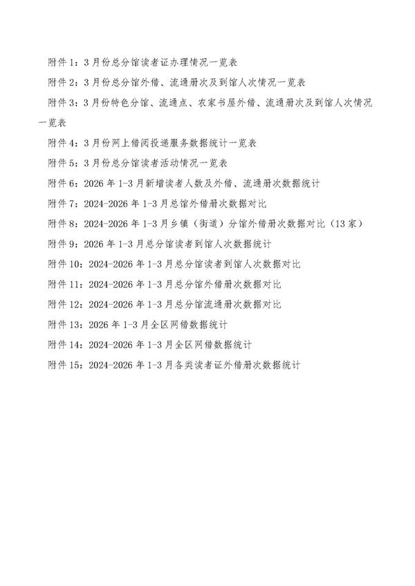 2026年3月苏州市吴中区图书馆总分馆读者服务效能情况通报_页面_02.jpg